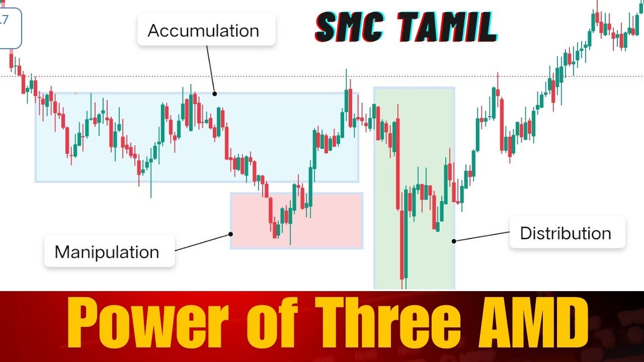 Power of Three & AMD Strategy Explained | Smart Money Concept (SMC) Forex Strategy Tamil