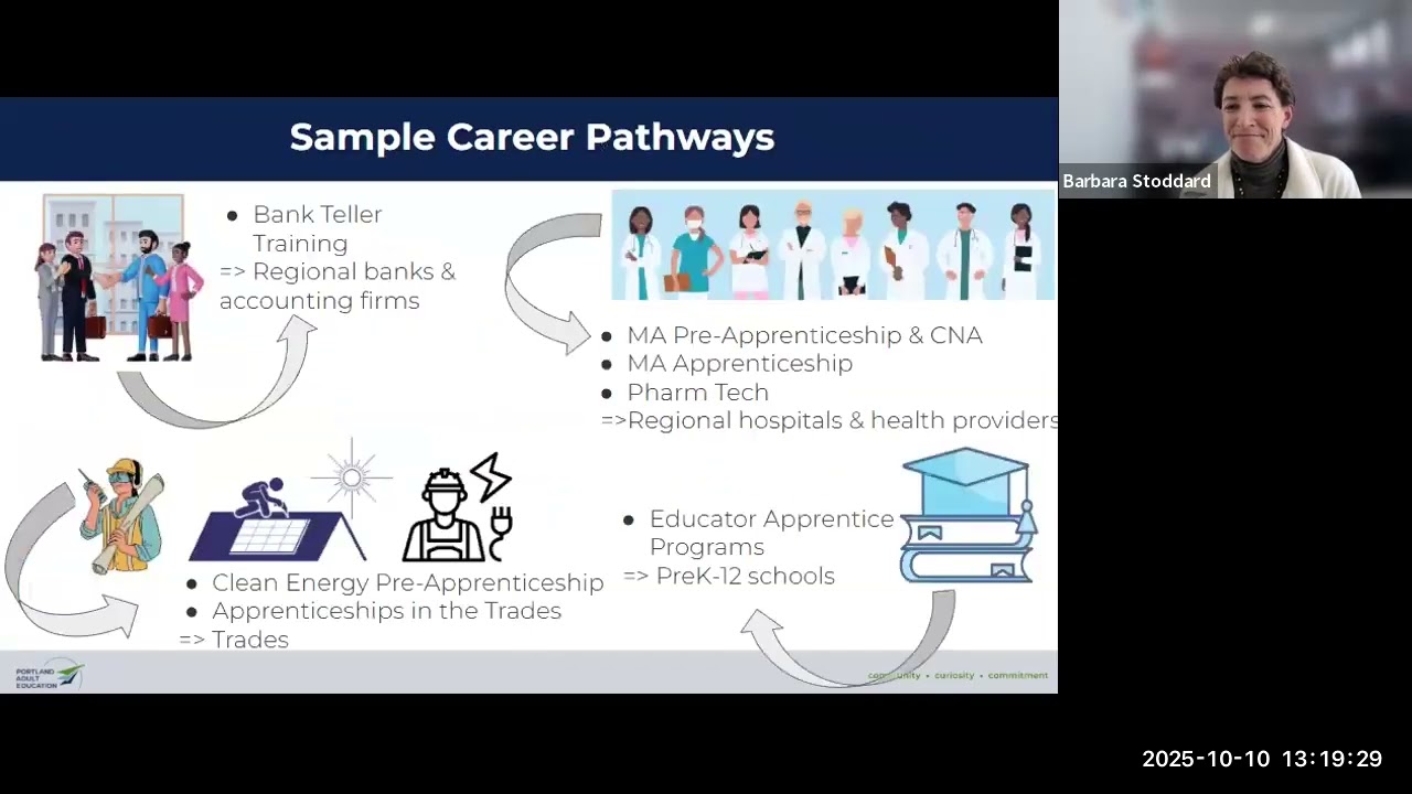 Tapping Technology to Provide Statewide Support for ITPs