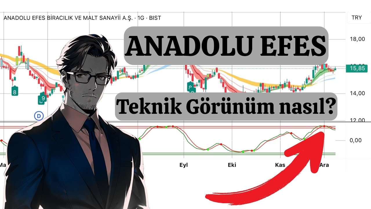 Anadolu Efes (AEFES) Teknik Analiz | EMA &ndash; Stokastik &ndash; TD Sequential | Kritik Seviyeler!