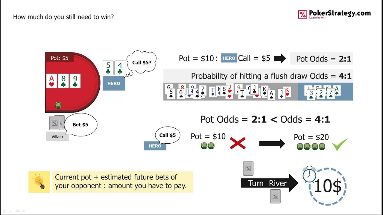 What are Implied Odds?