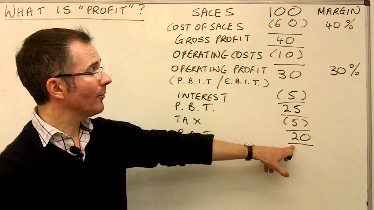 What is profit? - MoneyWeek Investment Tutorials