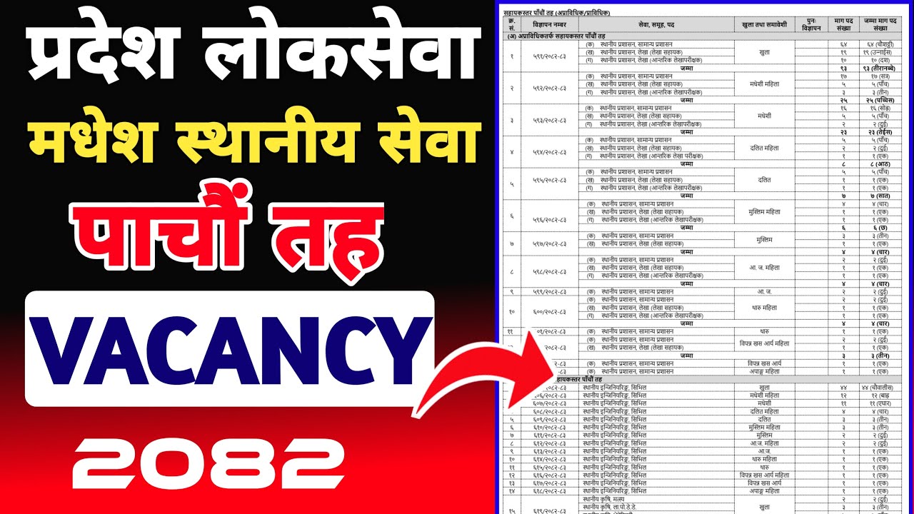 मधेश प्रदेश पाचौ तह बिज्ञापन 2082 (स्थानीय तह) Madhesh 5th Level Vacancy 2082|  Loksewa Vacancy