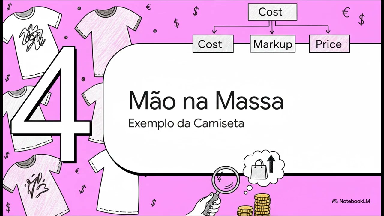 Markup sua salvação no preço certo