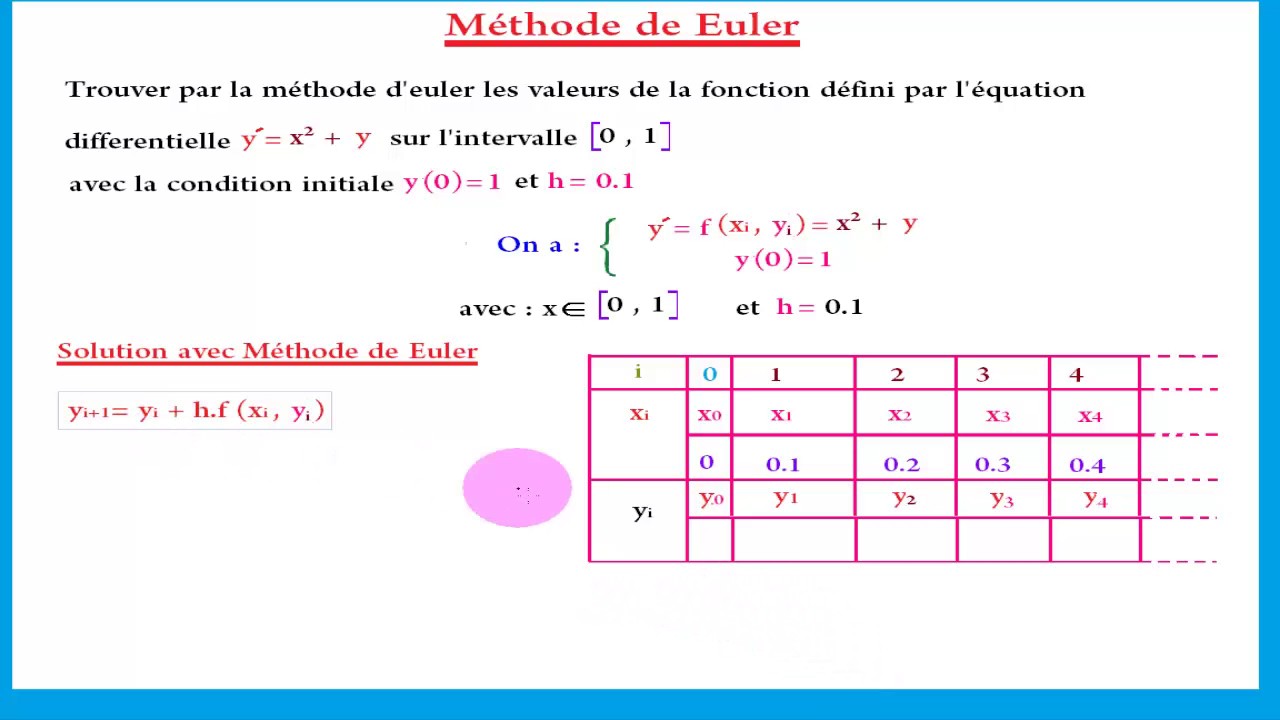 5Méthode d'Euler pour les équations différentielles