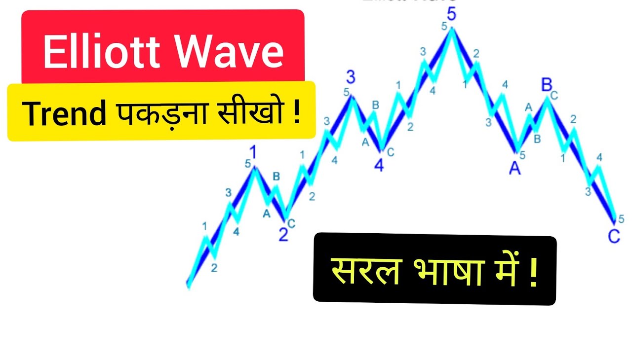 Market Crash 😱 Elliot Wave Explained | Elliott Wave Theory