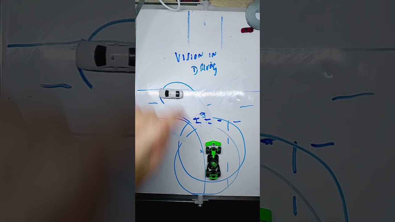 AG Vision Where to look when Driving 