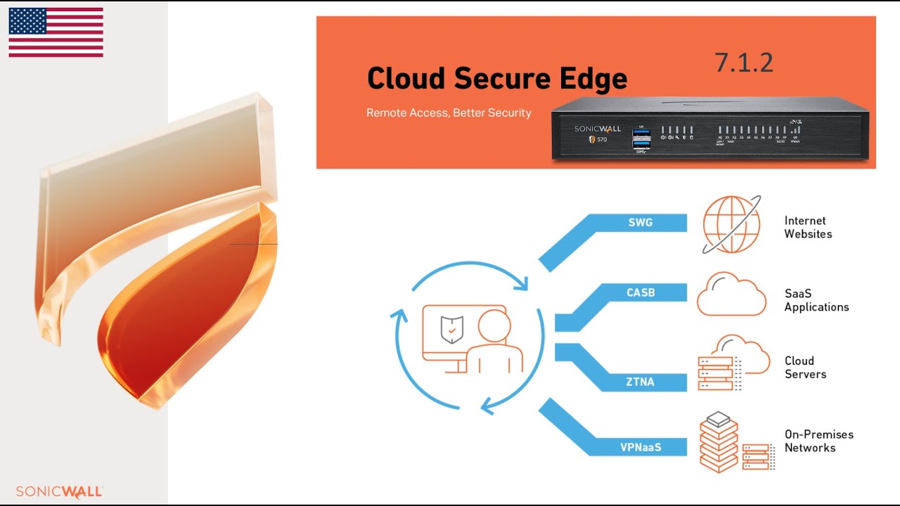 Cloud Secure Edge — CSe — Часть 1 (Первоначальный запуск, от 0 до 60)
