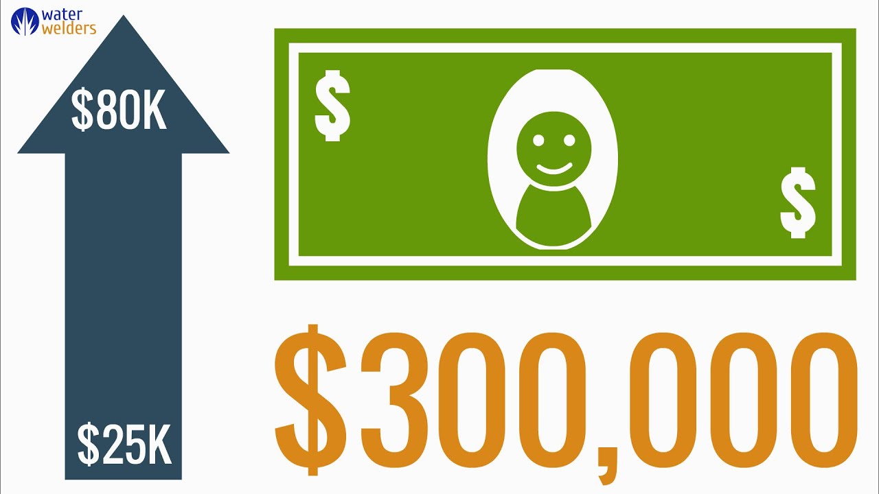 How much is an Underwater Welding Salary? Your Income Potential