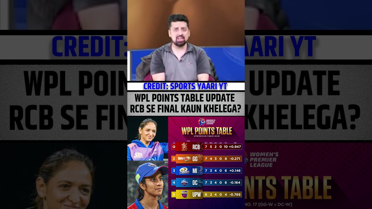 WPL points table update RCB se final kaun khelega? 