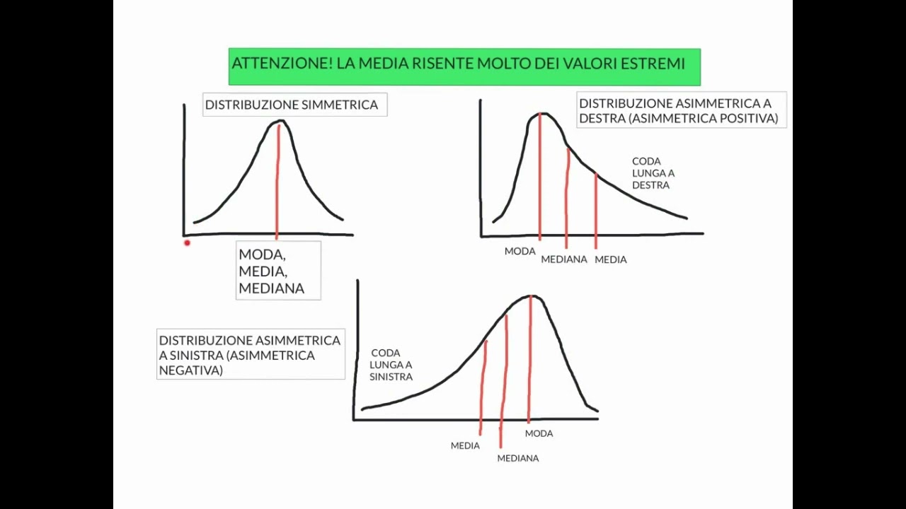 STATISTICA MEDICA - LEZIONE 7 DI 14 - INDICI DI TENDENZA CENTRALE