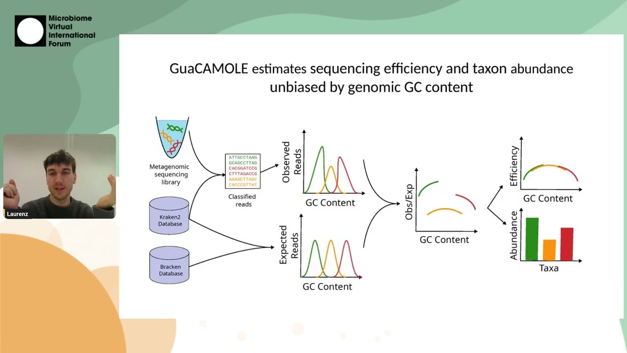 Laurenz Holcik – Genomic GC bias correction improves metagenomic abundance estimation | MVIF45 S05