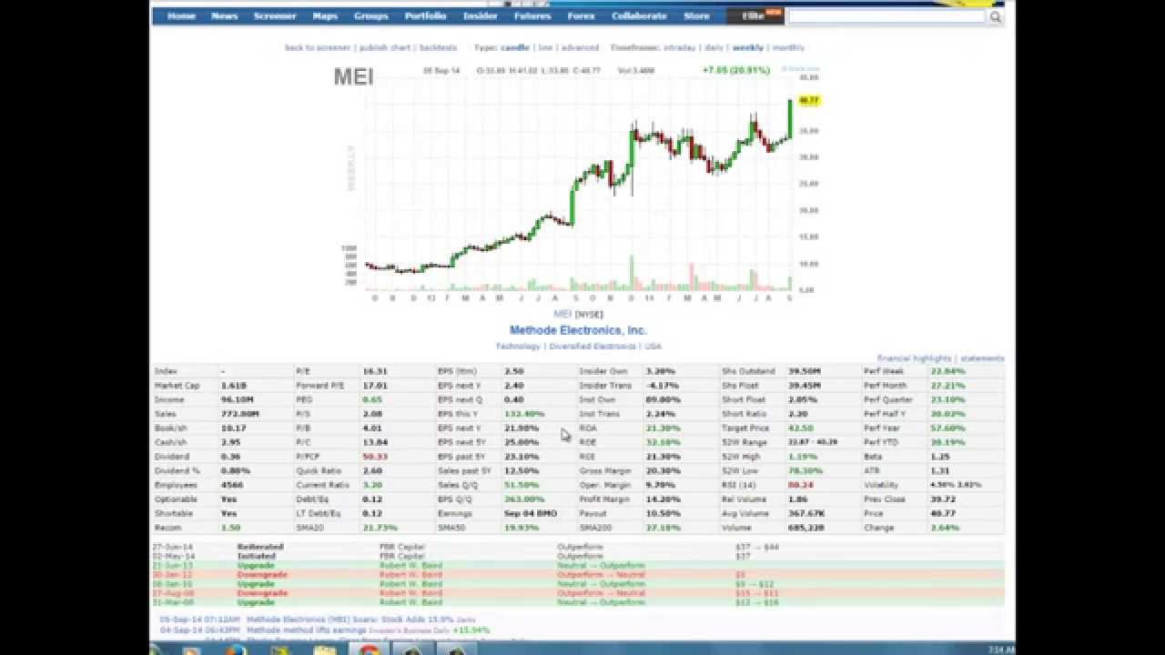 Scanning for Small Cap Momentum Stocks