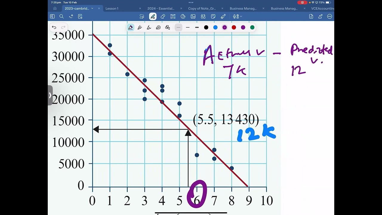 FEB 10th General Maths