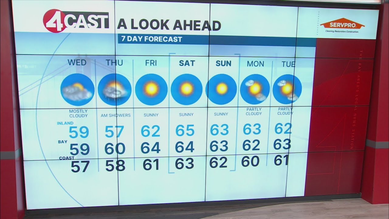 SF Bay Area weather forecast Wednesday, Nov. 19, 2025