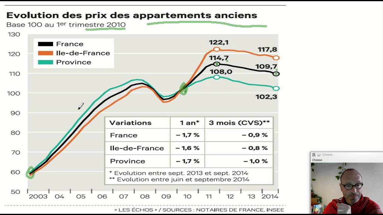 L'augmentation des prix immobiliers, mesurée en indice base 100. (ECONOMIE)