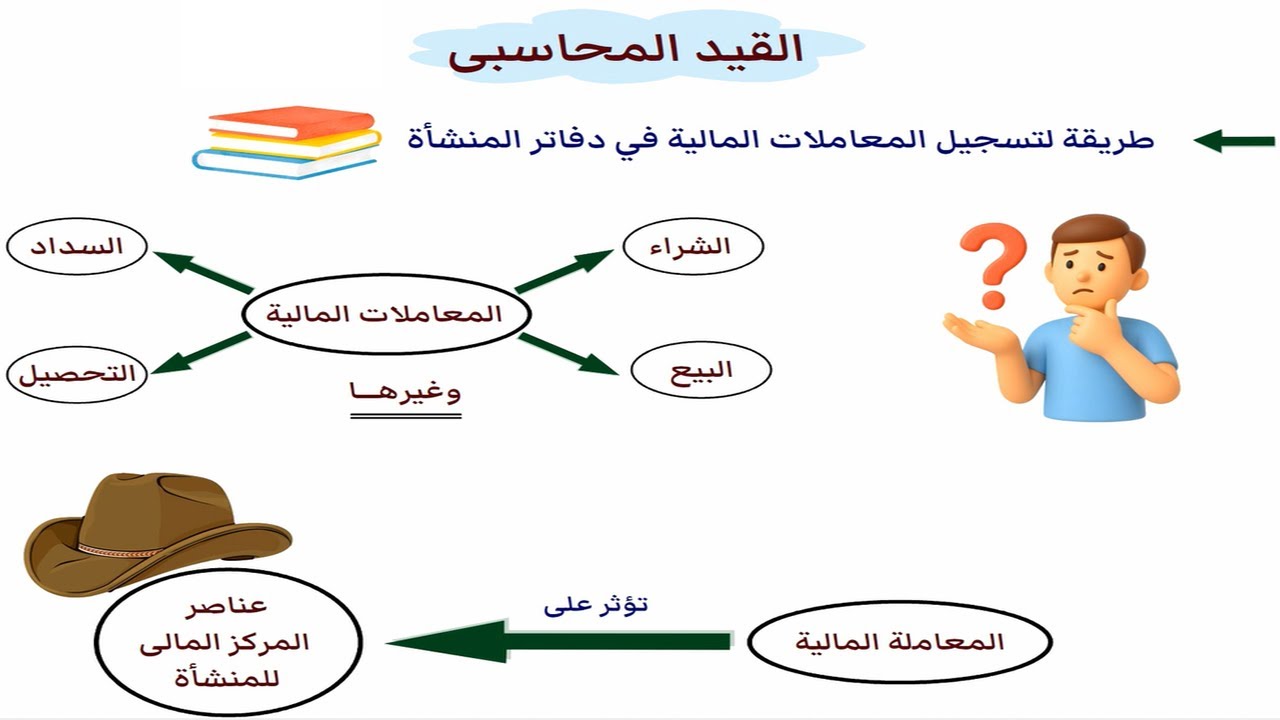 المحاسبة من الصفر ( القيد المحاسبى )