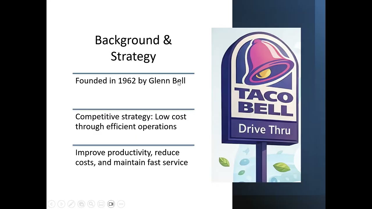 OM   6 .Taco Bell Improves Productivity and Goes Green