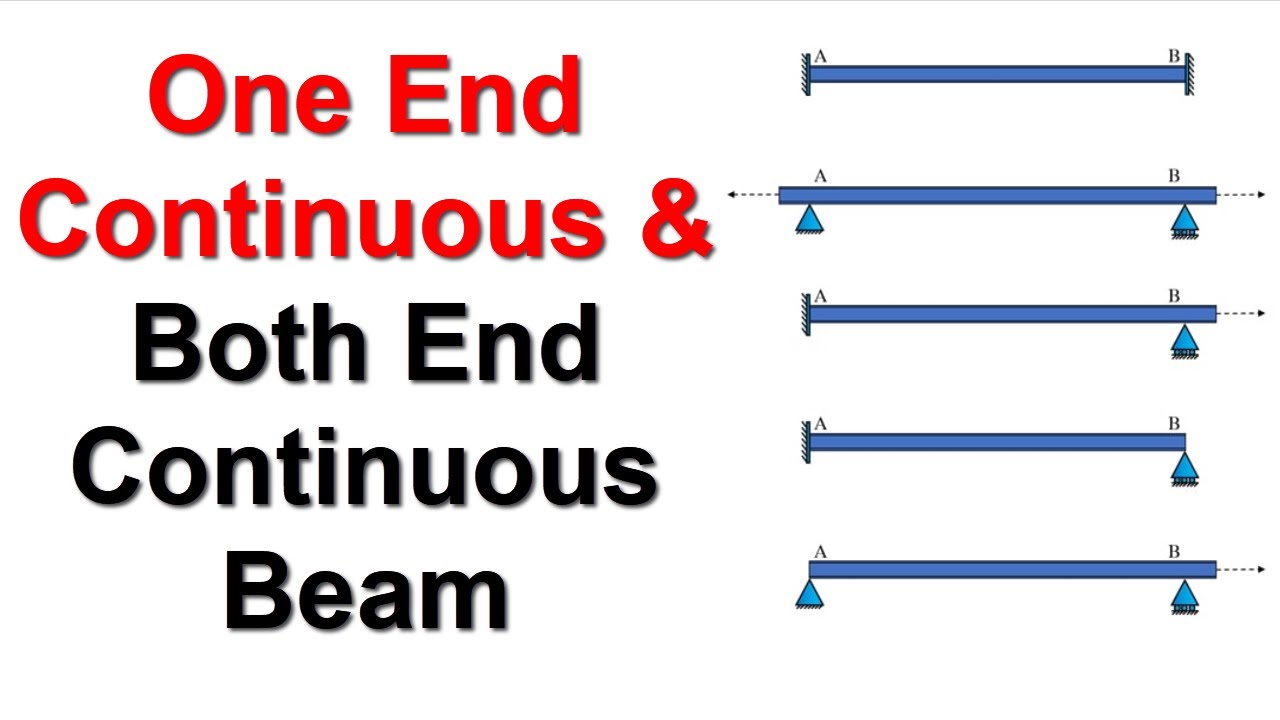 What are One End Continuous Beam and Both End Continuous Beam