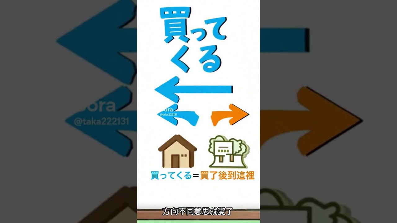 #日檢 #日本語 #動漫 #n3