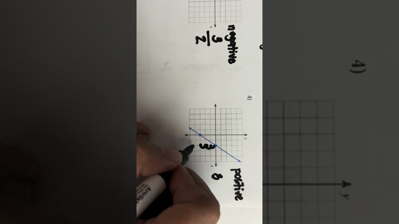 Slope of a line - Analytic Geometry