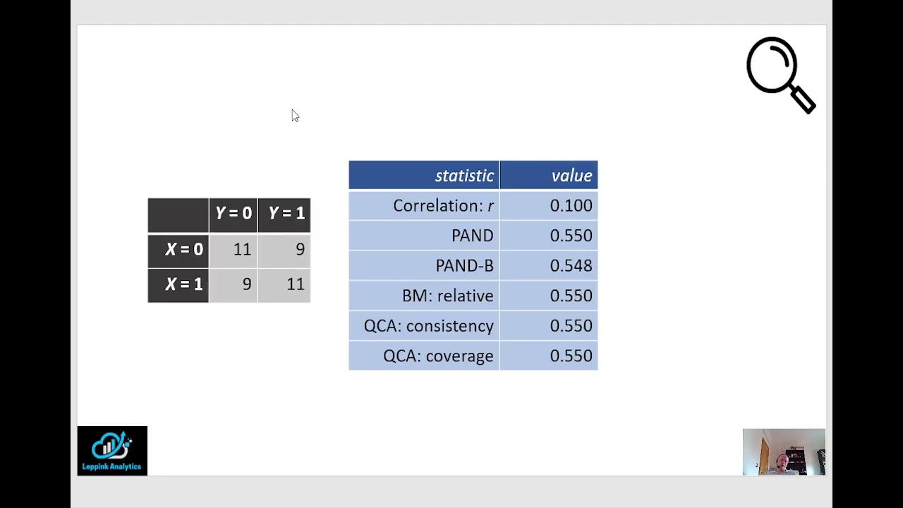 Key statistics for mixed methods research and where they converge and diverge