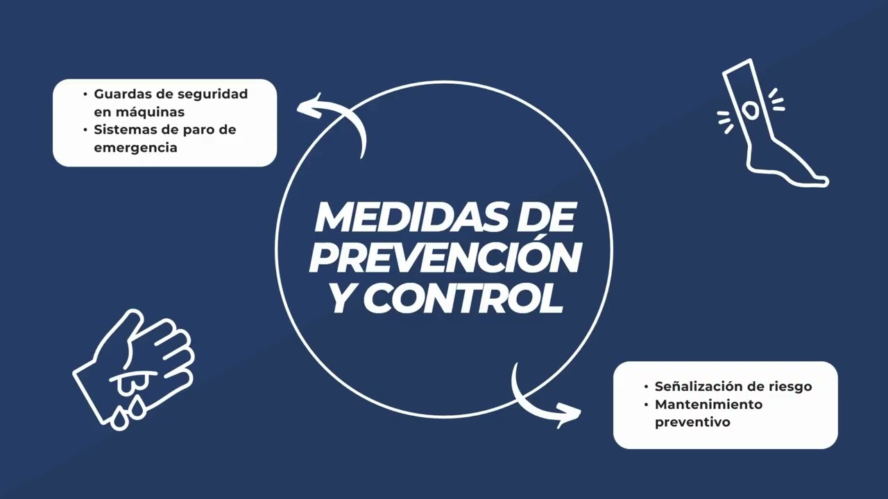 Prevención del Riesgo Mecánico