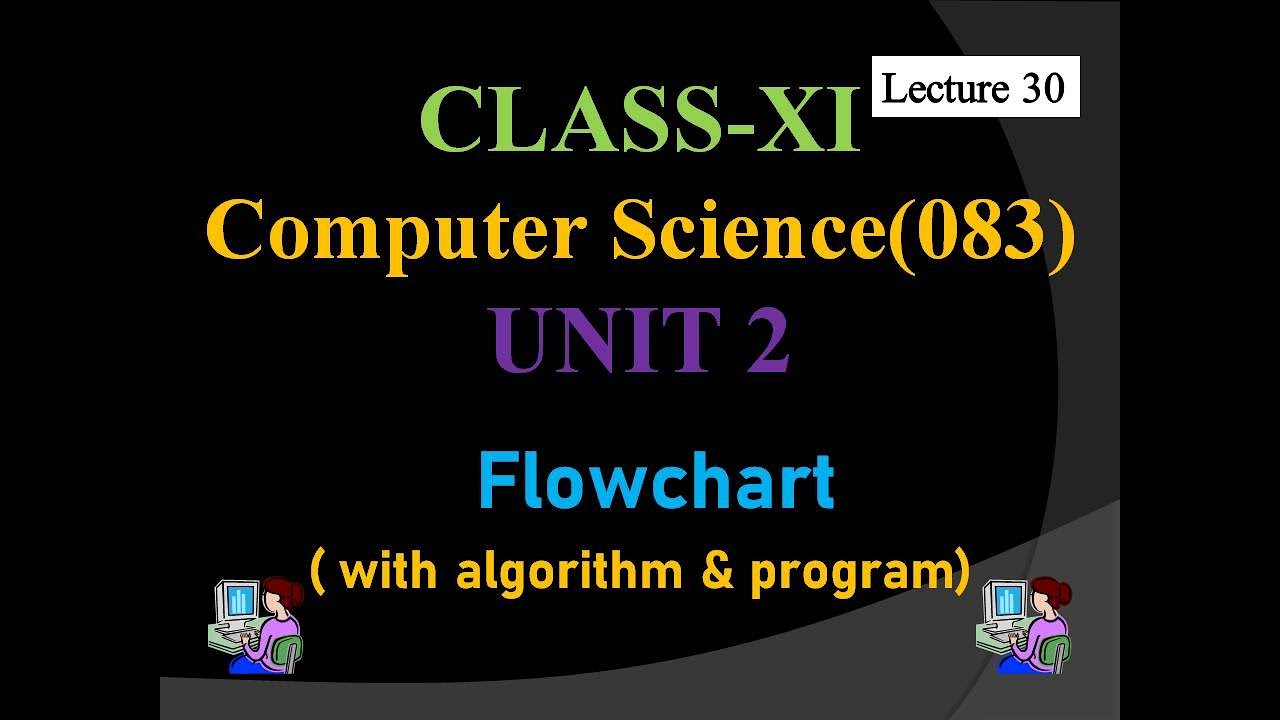 Flowchart Explained in Detail | Symbols, Types & Examples