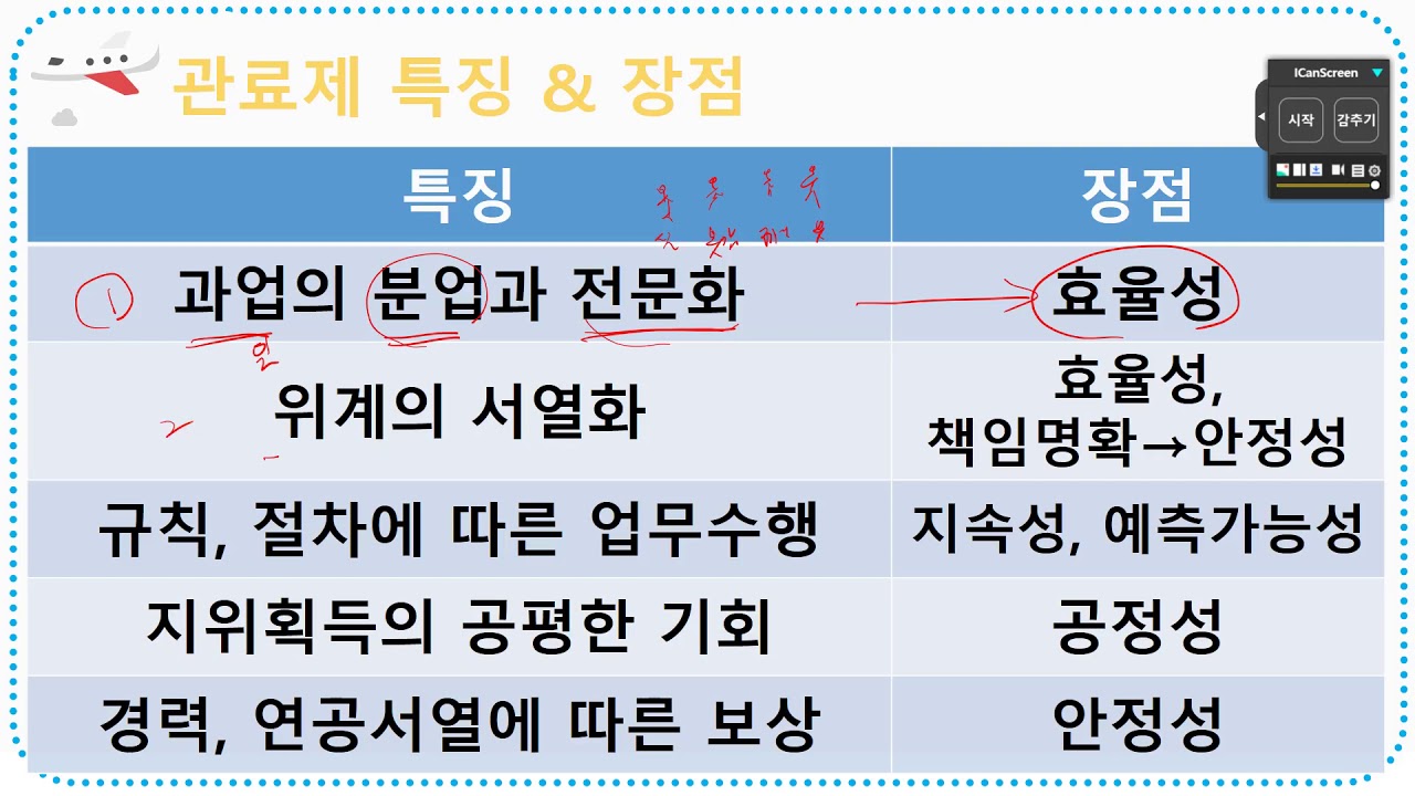관료제