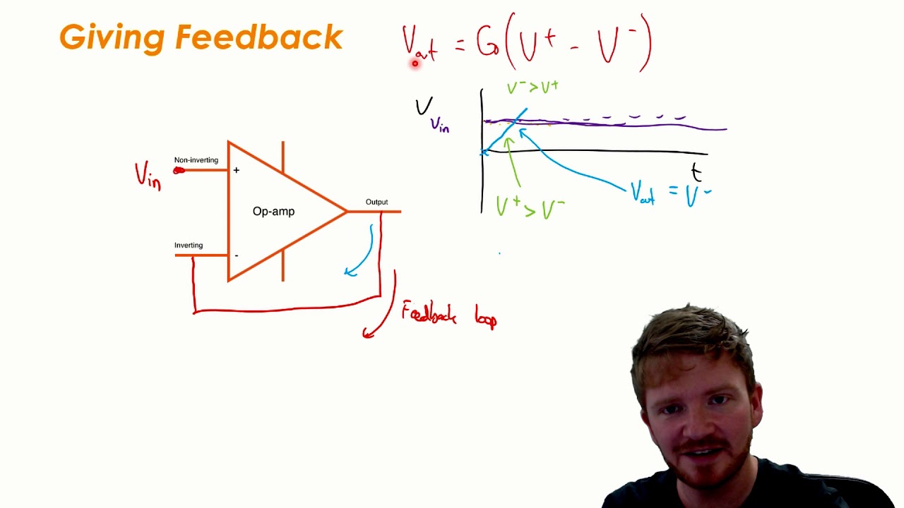 CIE A-Level Physics Electronics - Negative Feedback