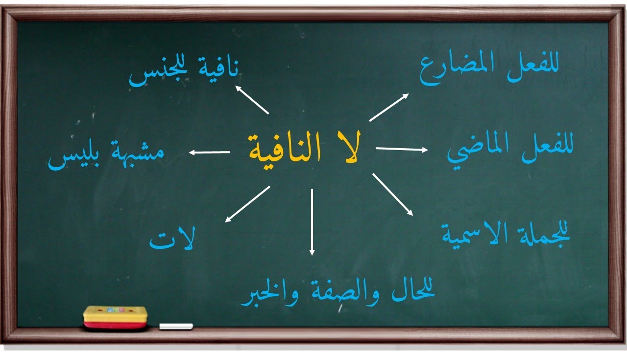 أنواع لا النافية | موسوعة الأدوات والحروف |4|