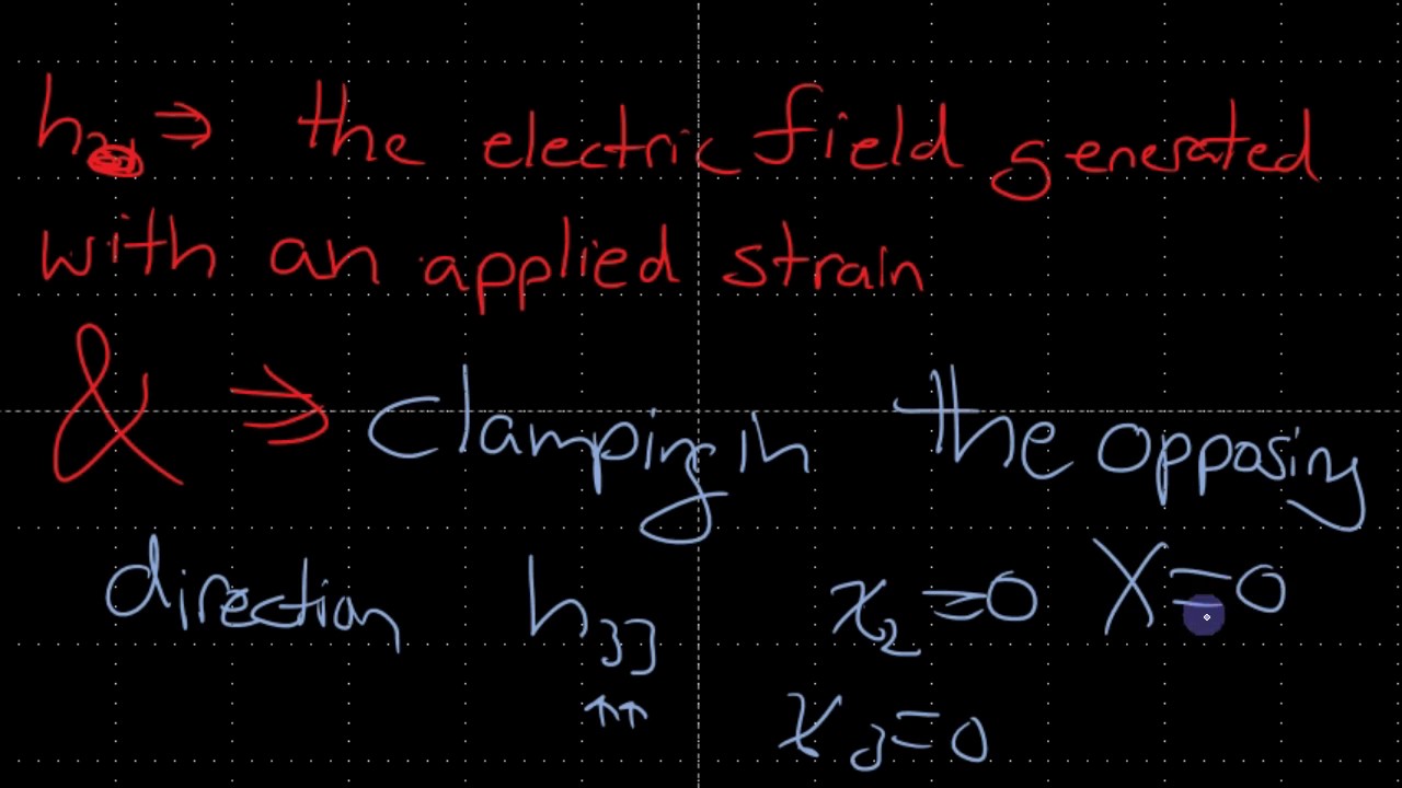 Learn Piezo Lecture 3R: Thickness vs. length extensional piezo resonators properties (kt and k33) -