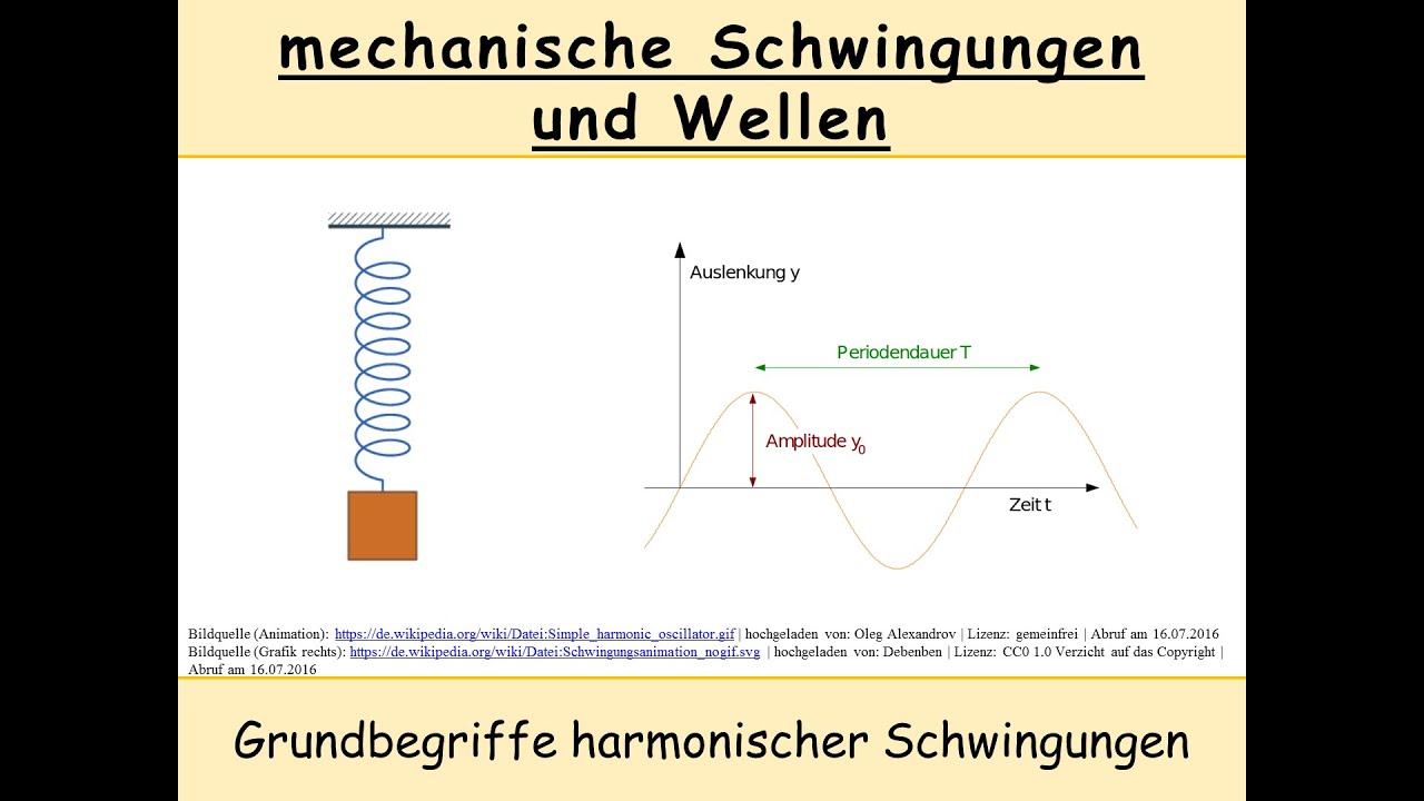 Grundbegriffe zu Schwingungen (harmonische Schwingung | Amplitude | Frequenz | Periode)