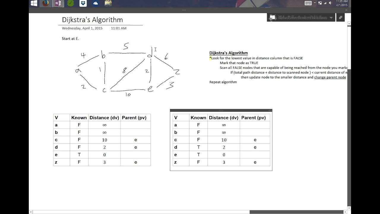 Dijkstra's Algorithm Tutorial