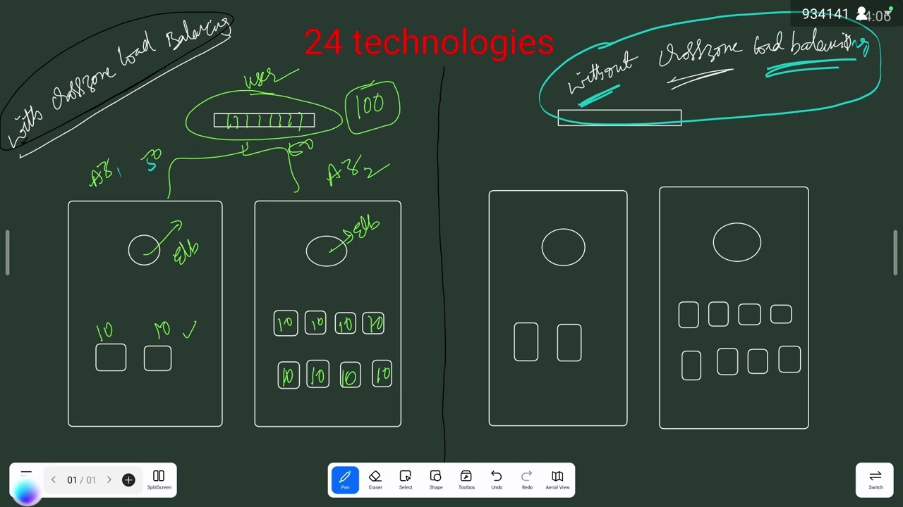 CLOUD | AWS | Stickiness and Cross zone ELB Theory For Beginners In Telugu | ✆ WhatsApp (9885573740)