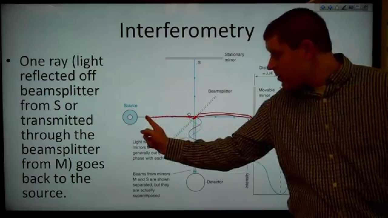 CH404 19.5 Fourier Transform IR Spectroscopy