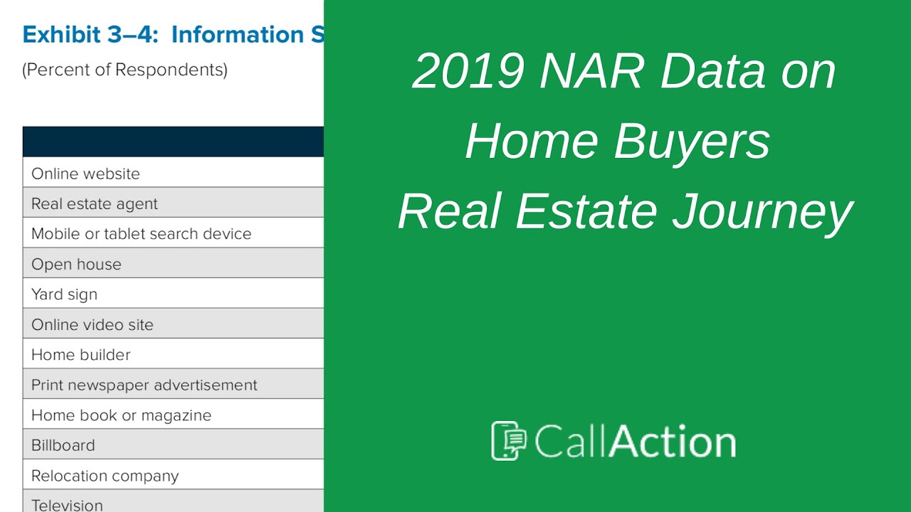 What Percentage of Home Buyers use the Internet?  📊 2019 NAR Home Buyer & Seller Survey Profile Data
