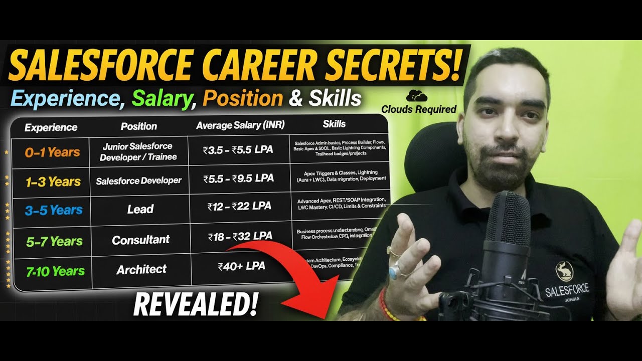 All about Salesforce developer journey from fresher to experience in 2026
