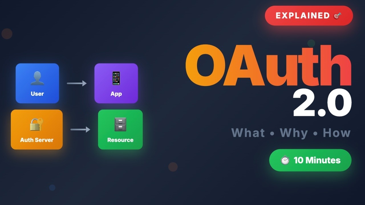 OAuth 2.0 Explained in 10 Minutes — What, Why, and How Part-1