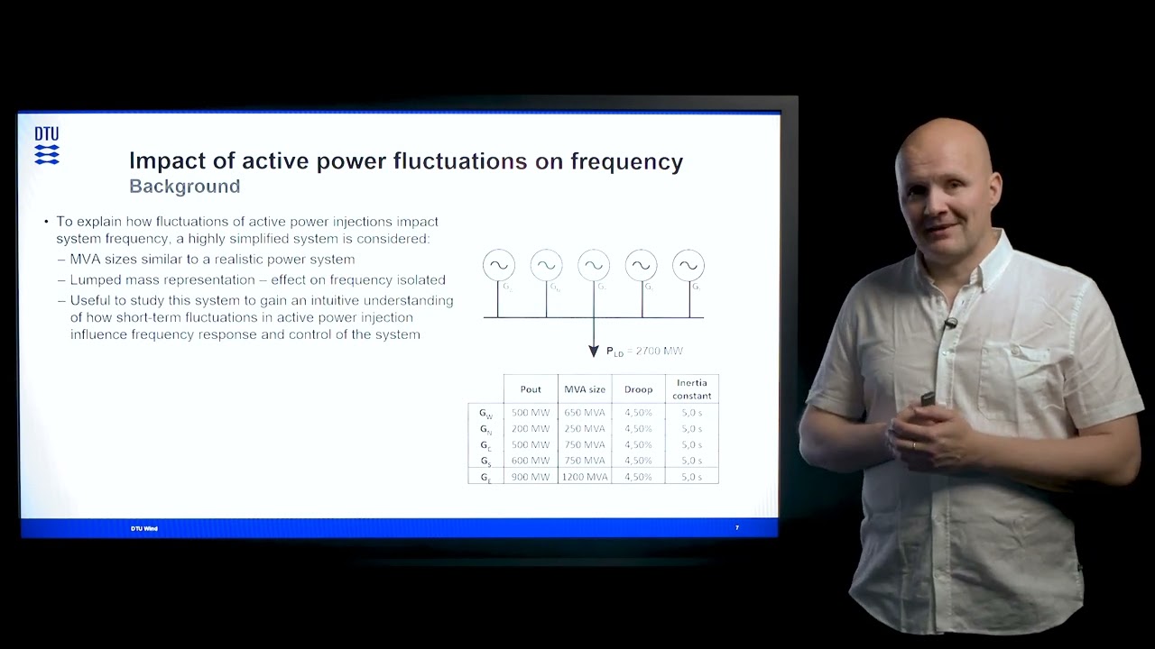 Influence of Fluctuating Wind Speed on System Frequency and Frequency Control. Part 1