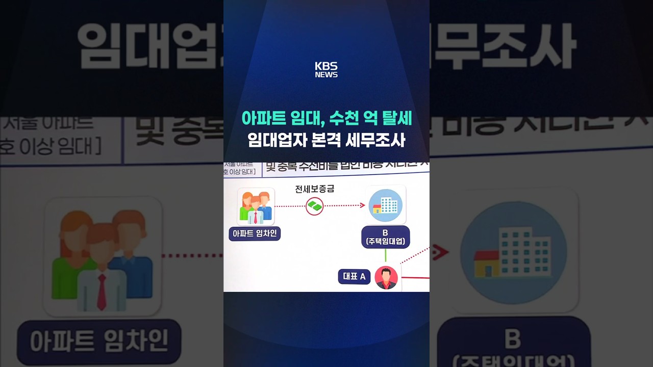 아파트 임대, 수천 억 탈세&hellip; 세무조사 '철퇴' #shorts / KBS