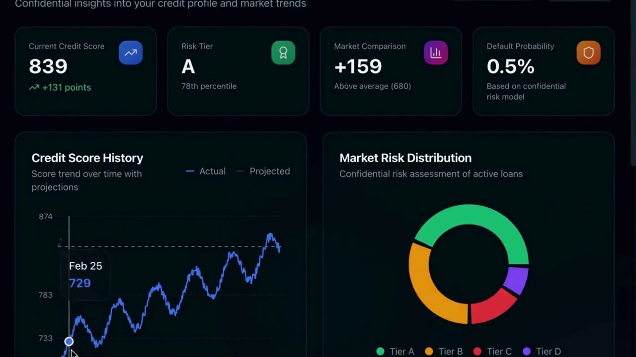 CredTrust iExec