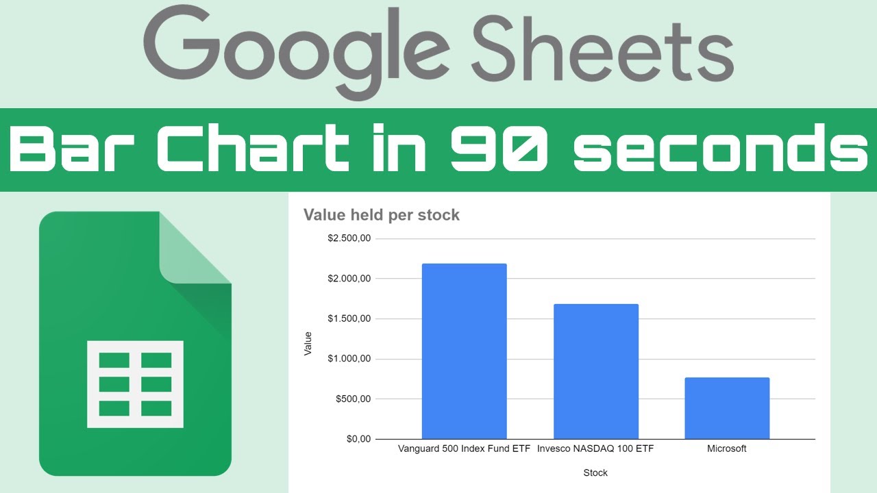 How to make a bar chart Google Sheets - in only 90 seconds! Full tutorial