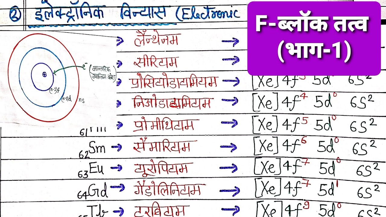 f- ब्लॉक तत्व (भाग-1) लेन्थेनाइड् का परिचय व इलेक्ट्रॉनिक विन्यास