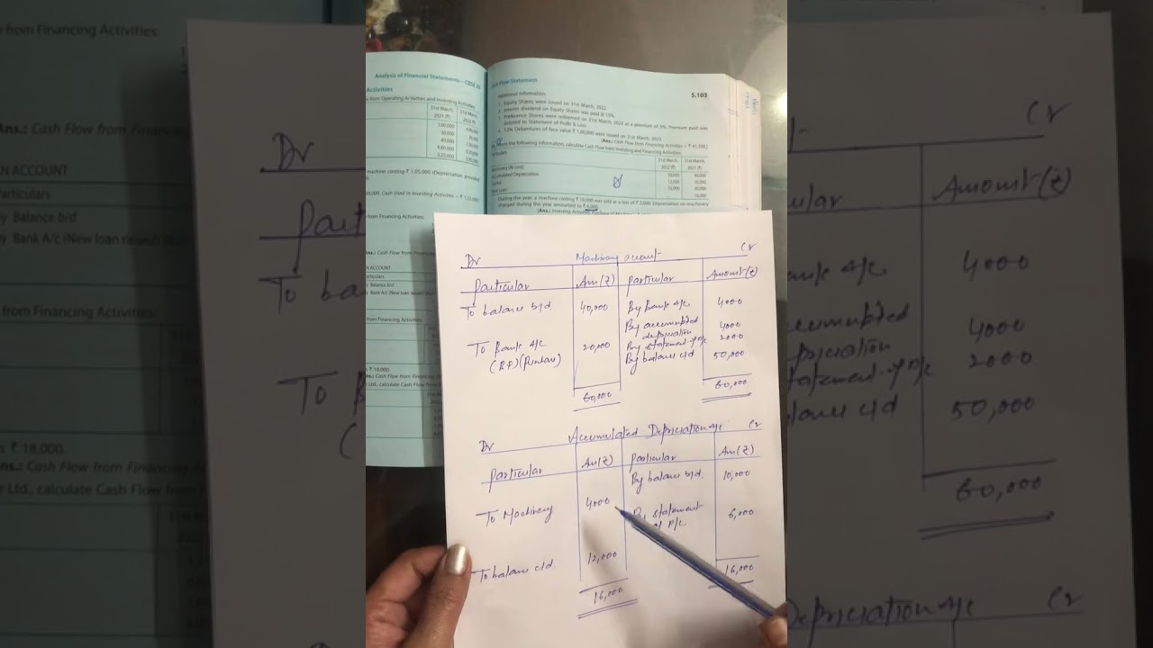 class 12 accounts cashflow statement. Topic: cashflow from investing and financing activities