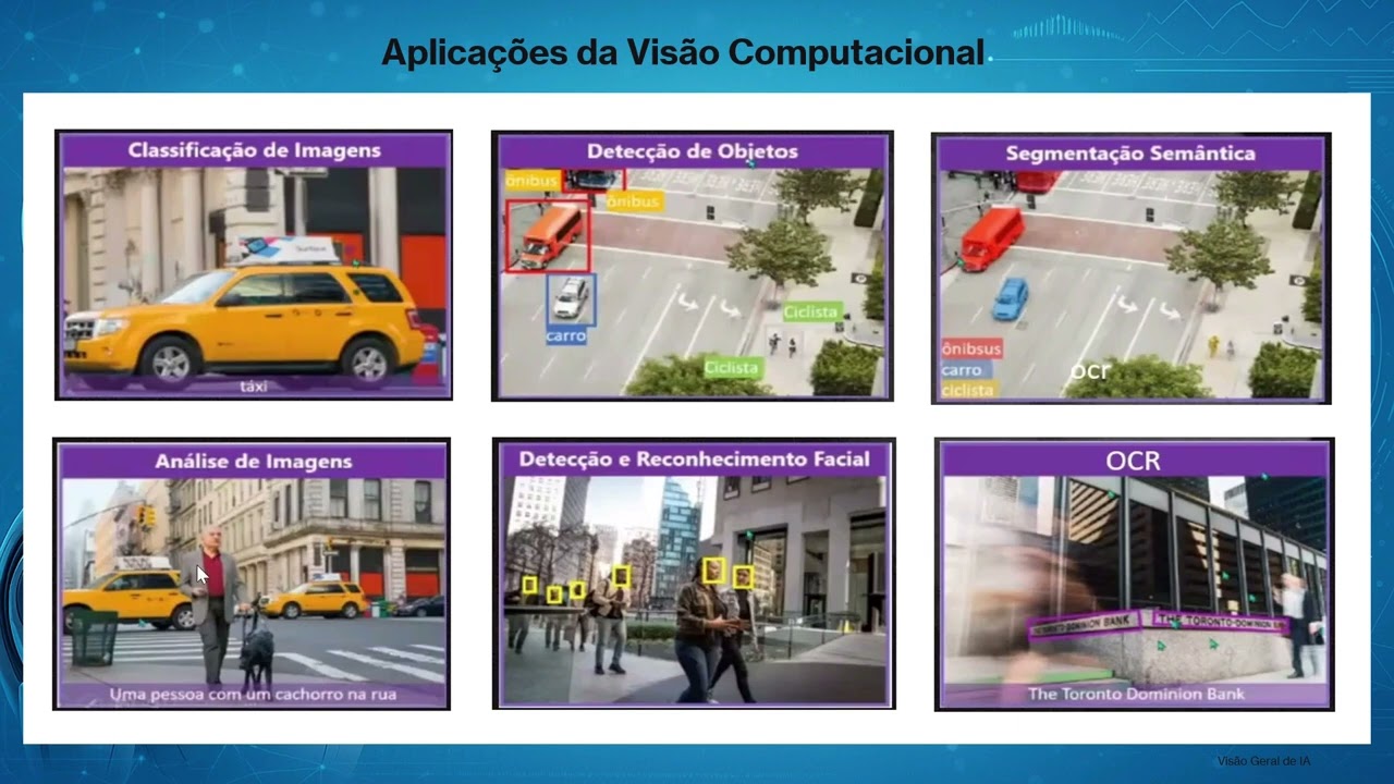Aula 26 - Funcionalidades da Visão Computacional
