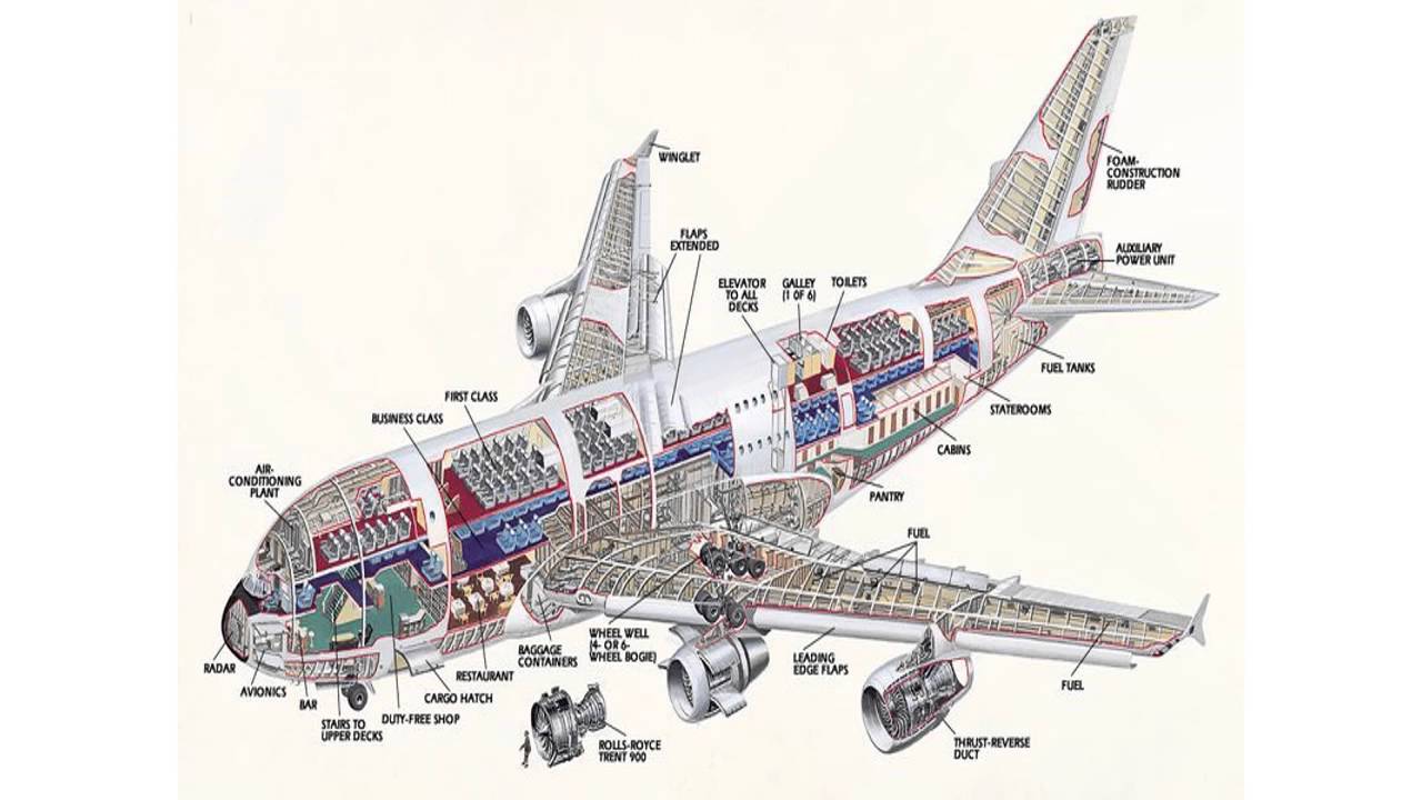 Dynamic Manufacturing Network