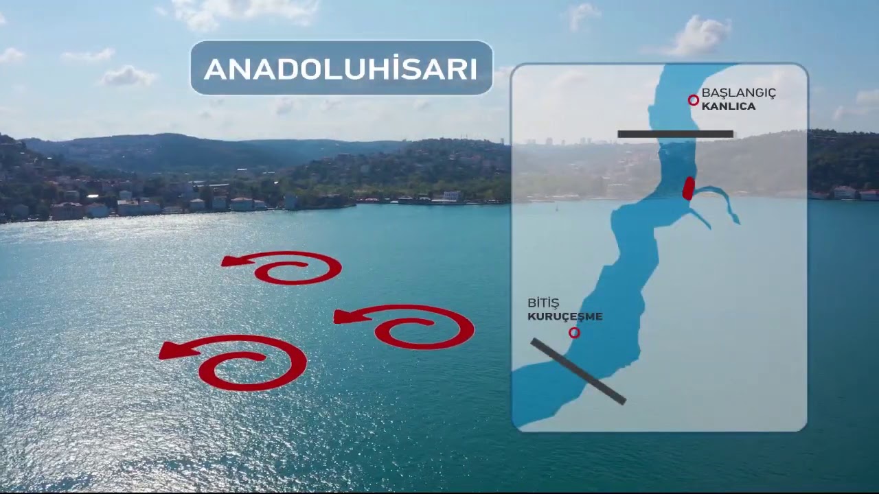 2020 Boğaziçi Kıtalar Arası Yüzme Yarışı Parkuru Tanıtım Videosu