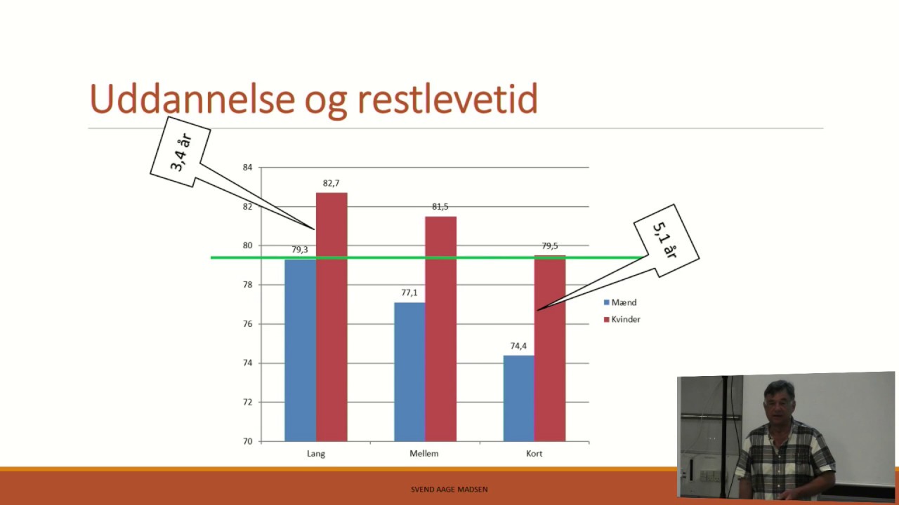 OUH TALKS 16. maj 2018: Mænds sundhed - kan det lade sig gøre?