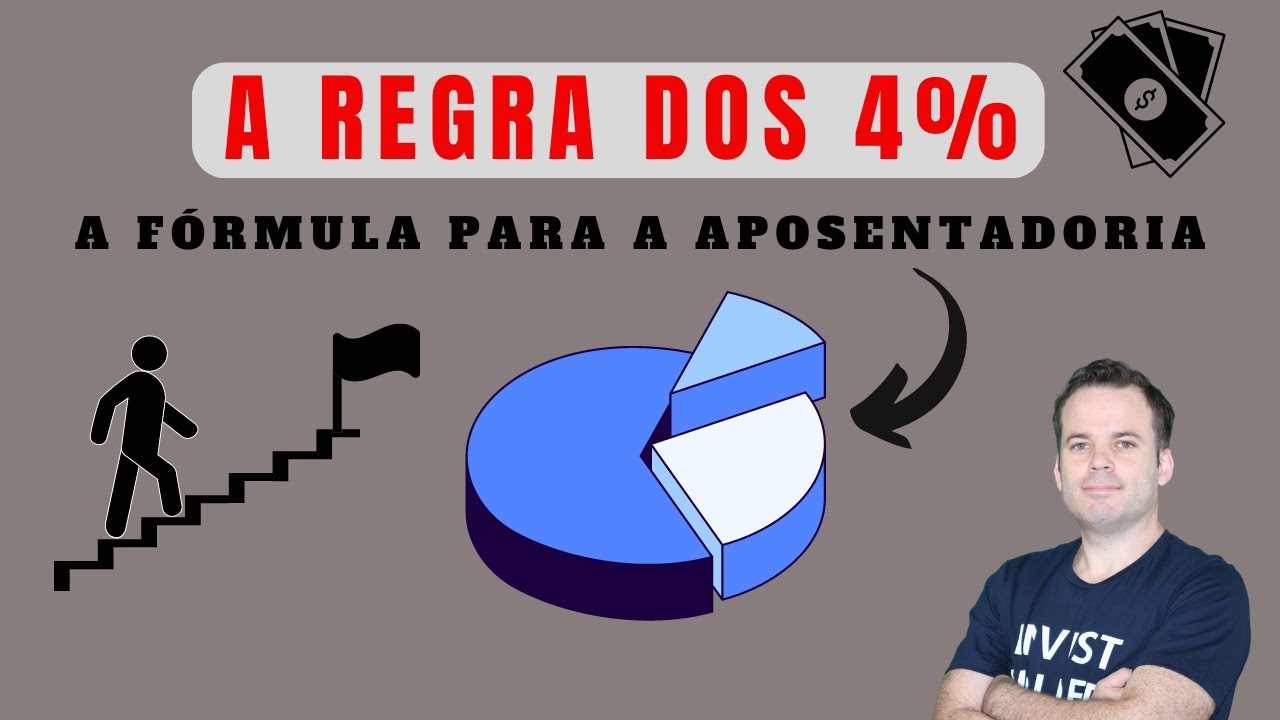REGRA DOS 4% - Como chegar a uma RENDA PASSIVA de R$ 10 mil ao mês
