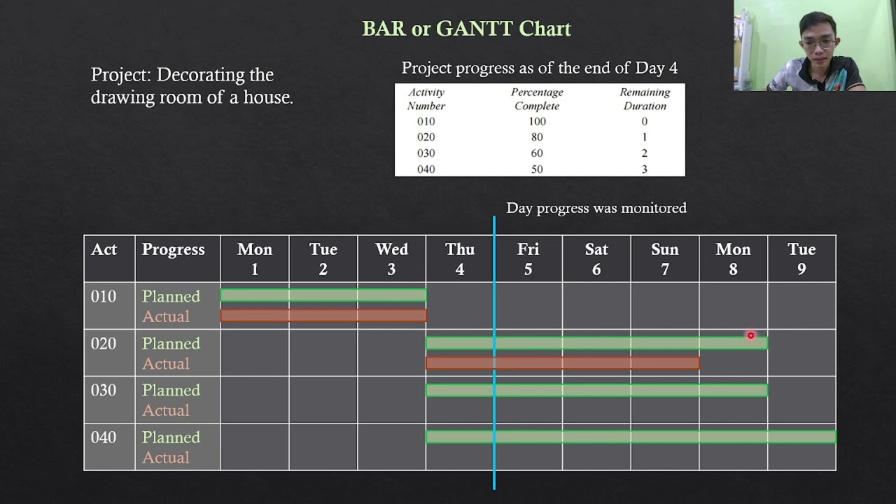 Project Planning & Scheduling